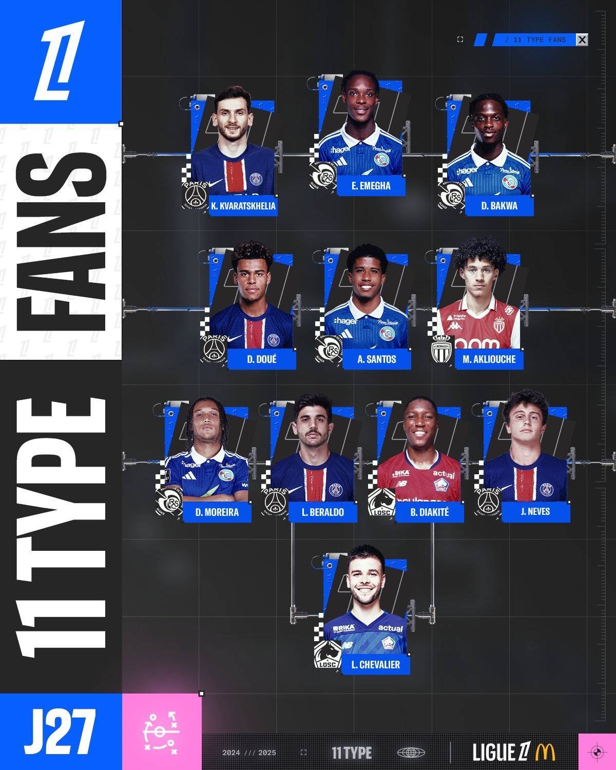 法甲官方评本轮最佳阵：克瓦拉茨赫利亚领衔巴黎4人在列