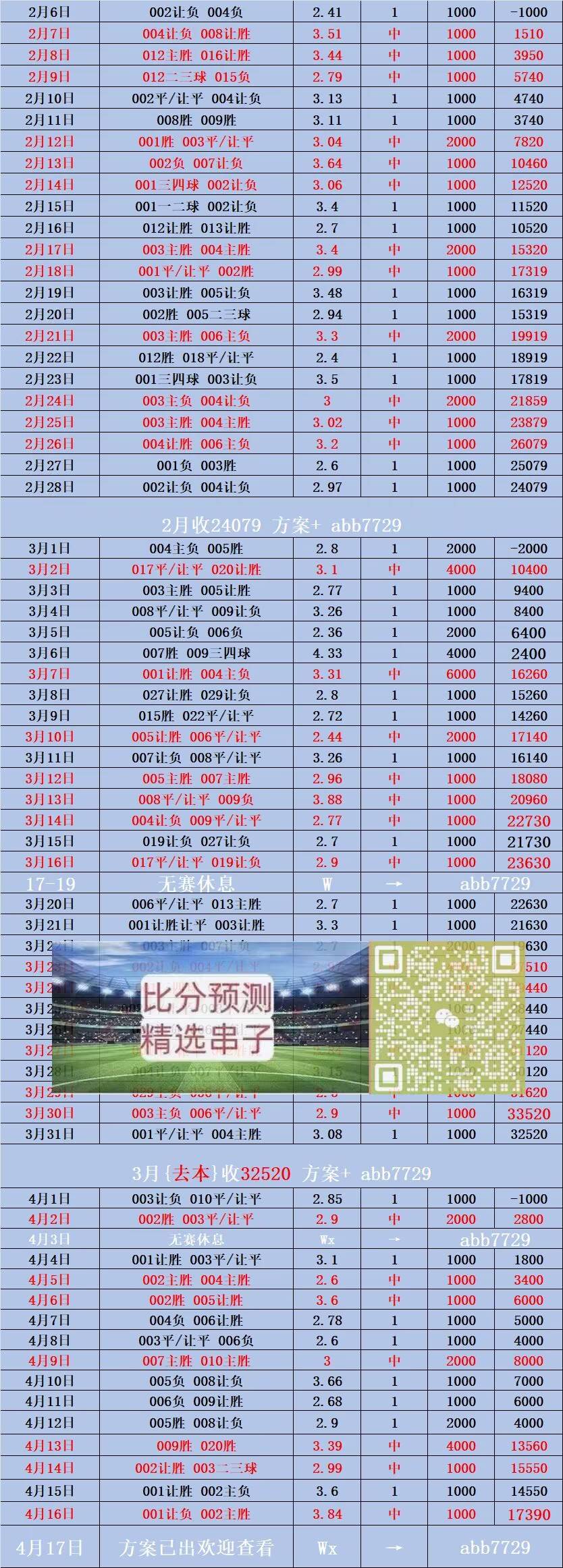 周五008法甲 雷恩VS南特 比分预测