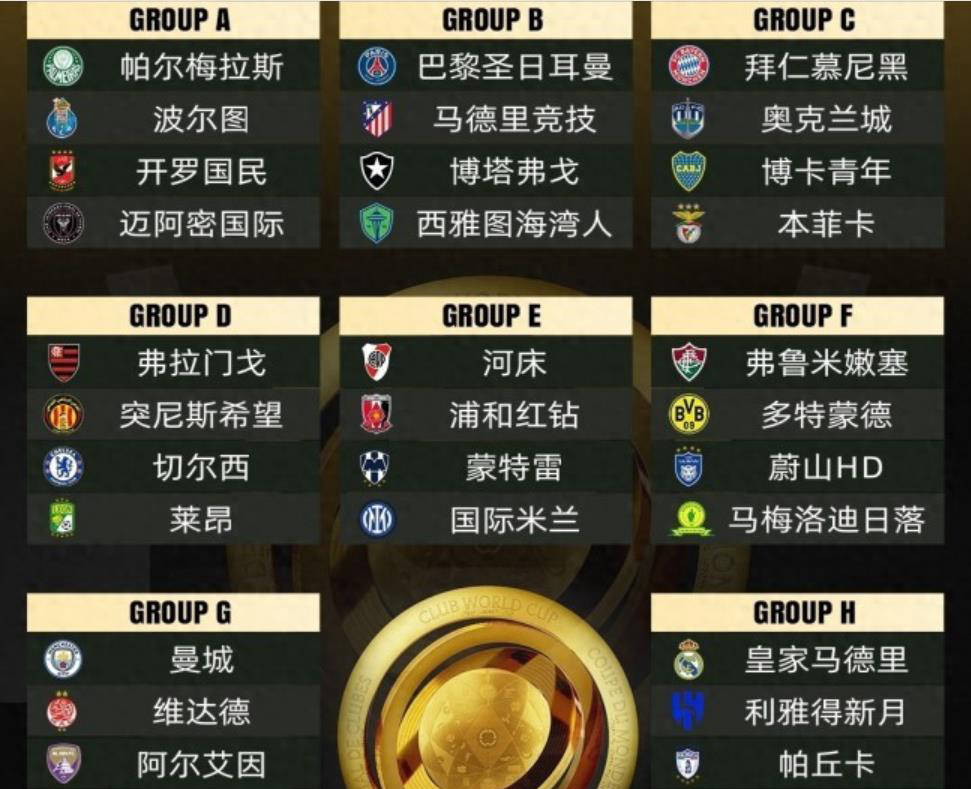 世俱杯八强或将演变为欧冠19到20赛季的前奏